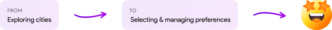 Strategic shift from exploring cities to selecting and managing preferences